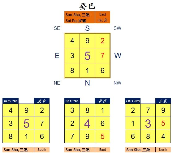 Monthly flying star Q3 2013