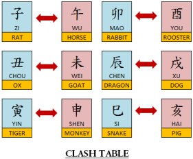 Clash table
