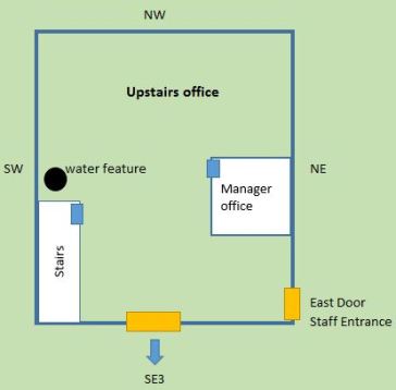 Feng Shui Master_P7SE3 layout