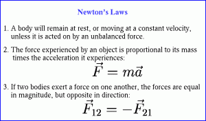 newtons law